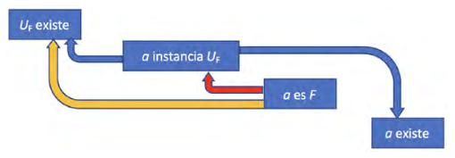 Diagrama del perfil general de fundación para universales
