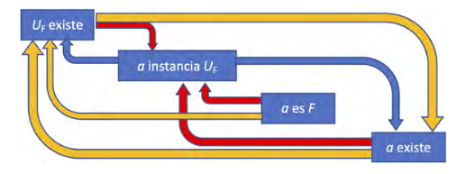 Diagrama general combinado de perfiles de fundación