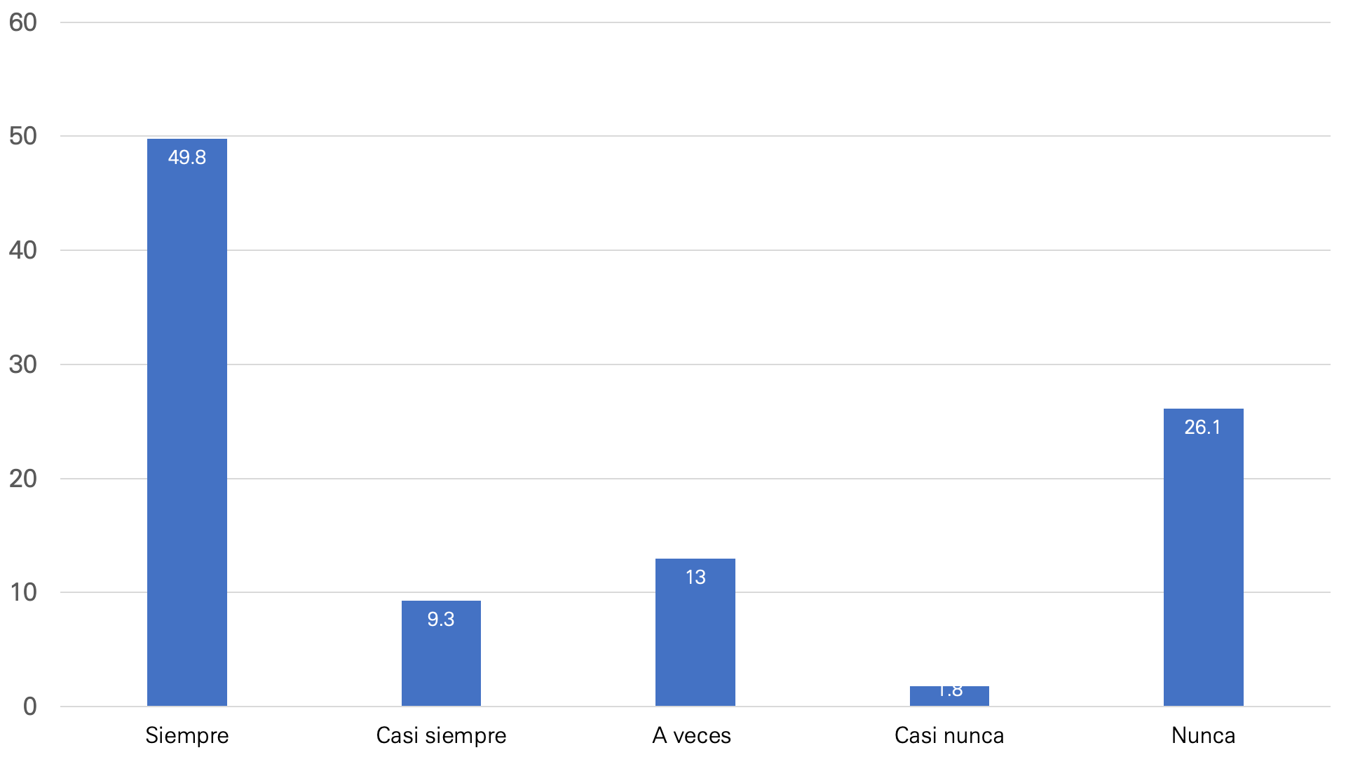 Estrés laboral que presentan los participantes distribución de frecuencias