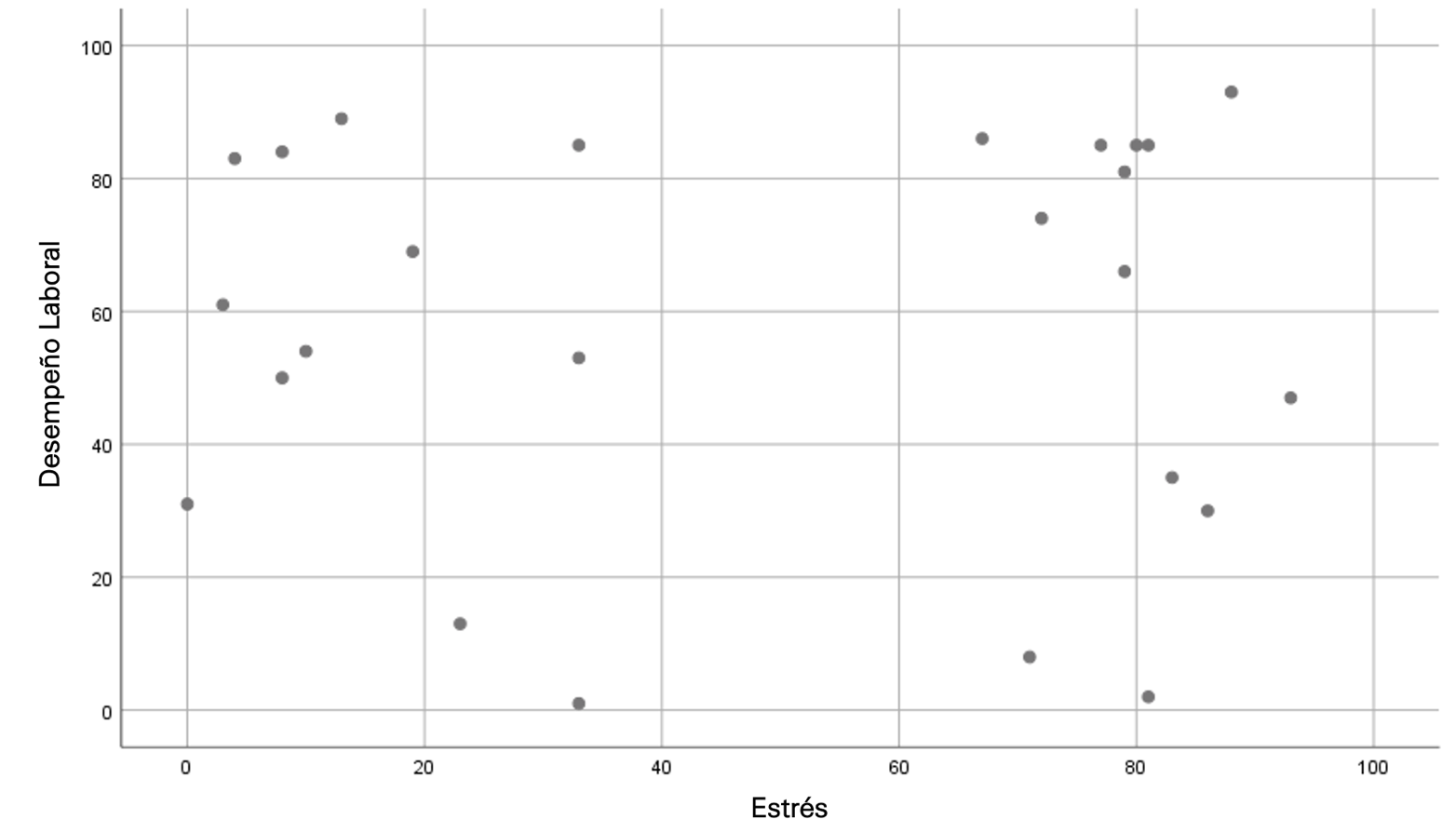 Gráfico de dispersión comportamiento de las variables