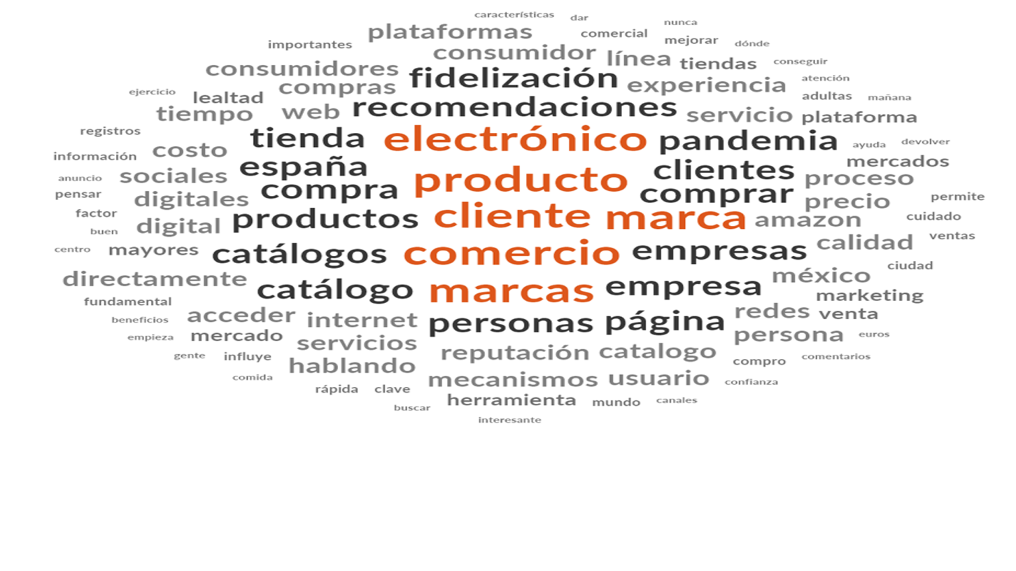 Dimensión 2: Teoría del Comportamiento Planeado