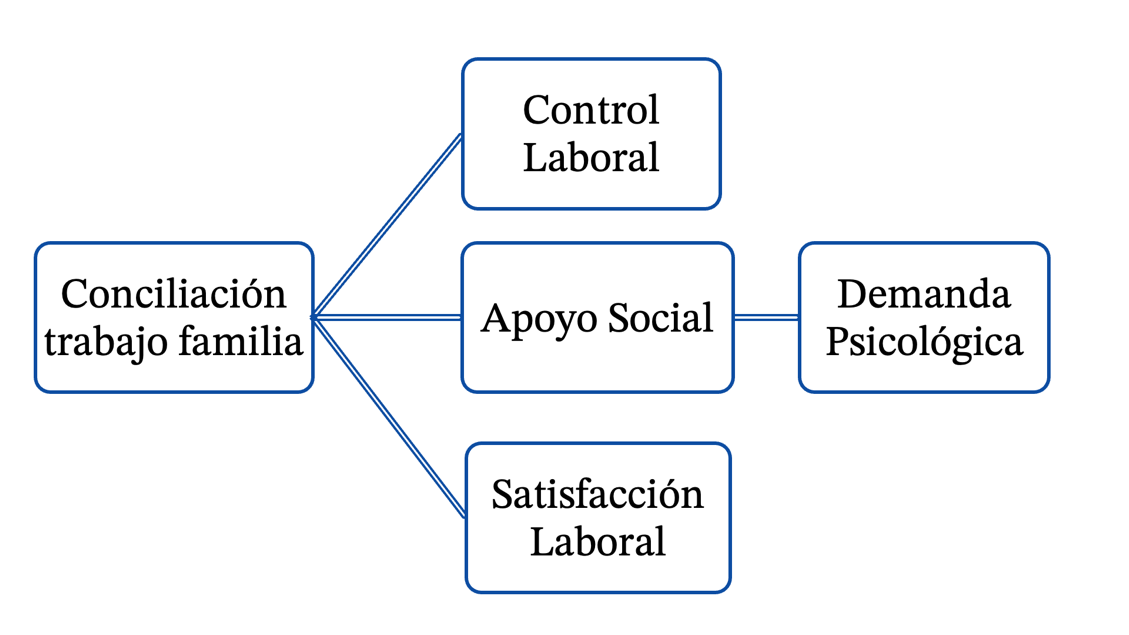 Modelo conceptual general.