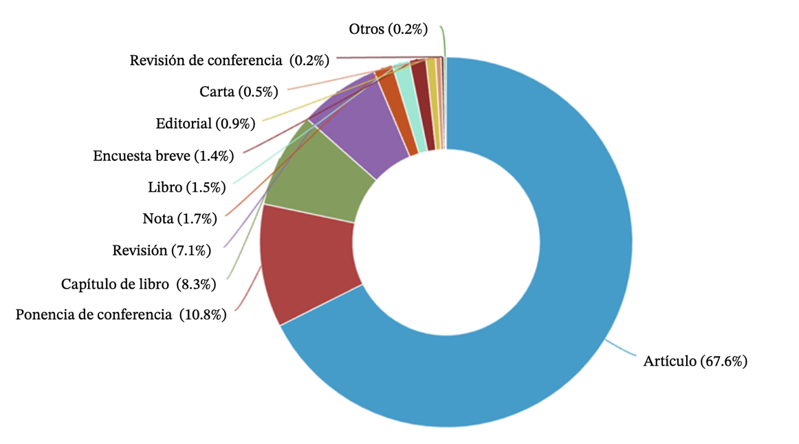 Documentos donde más se expone el tema.