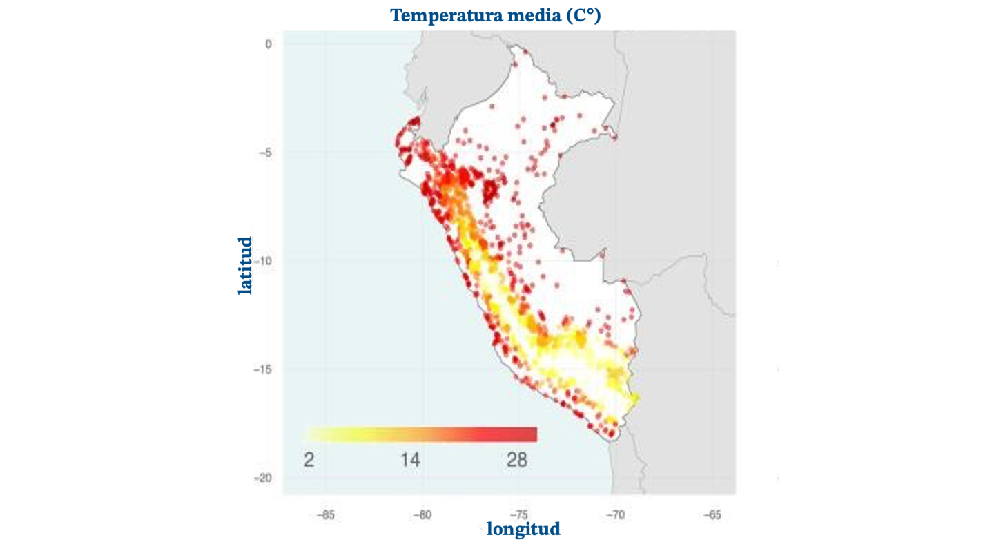 Temperatura Promedio por Distrito, Perú 1949-2014