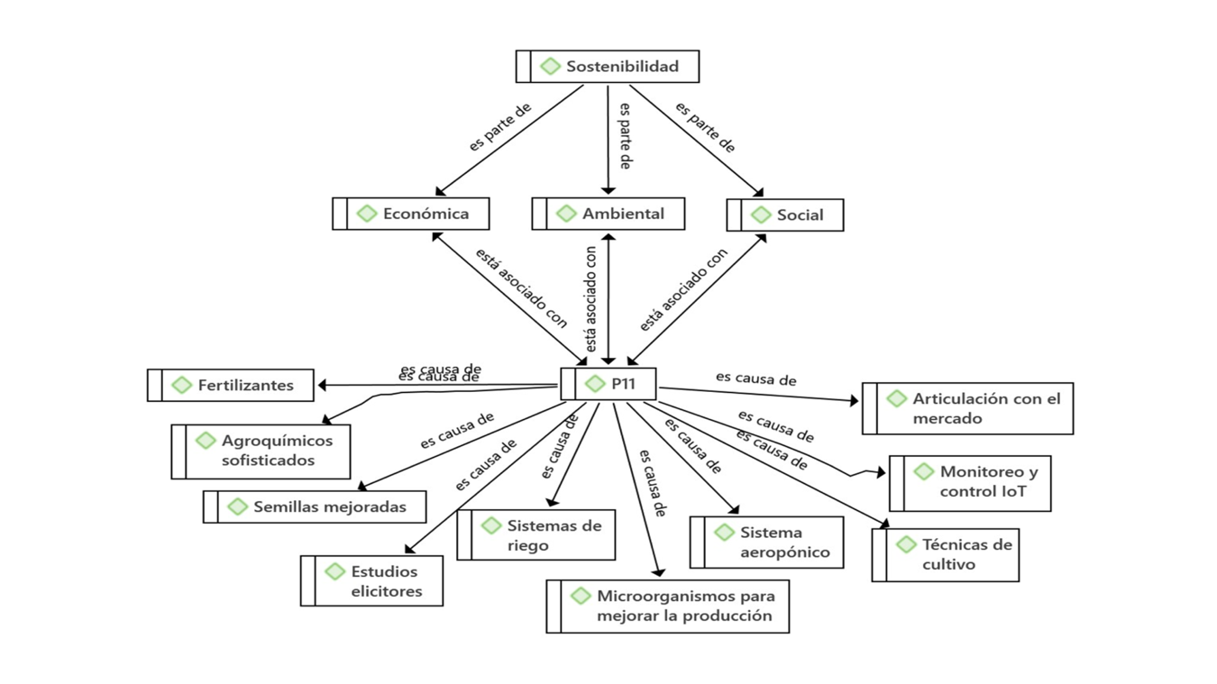 Innovaciones Tecnológicas con Impacto Positivo para la Actividad Agrícola en México.