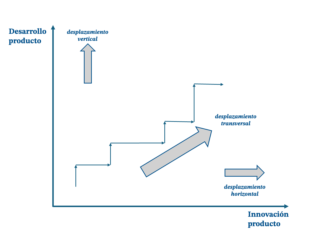 Representación gráfica de la teoría del desplazamiento lateral