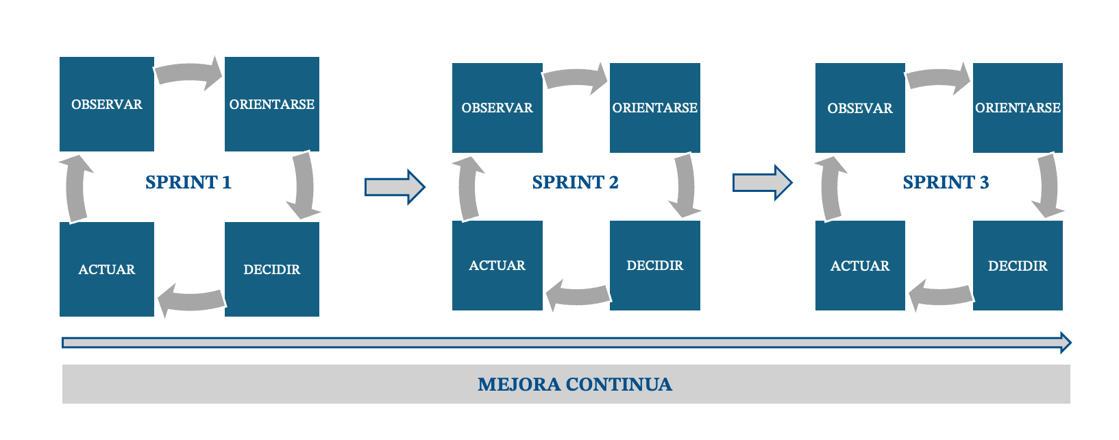 Evolución de las TICs.