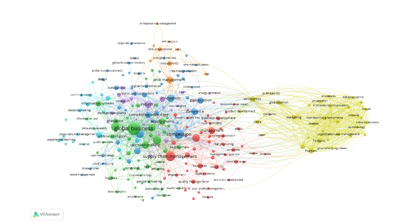Co-ocurrencia de palabras clave