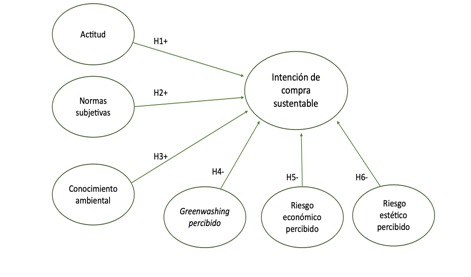 Modelo conceptual.