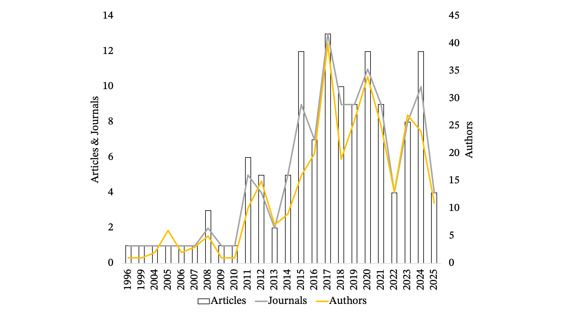 Evolution of REB in emerging economies.
