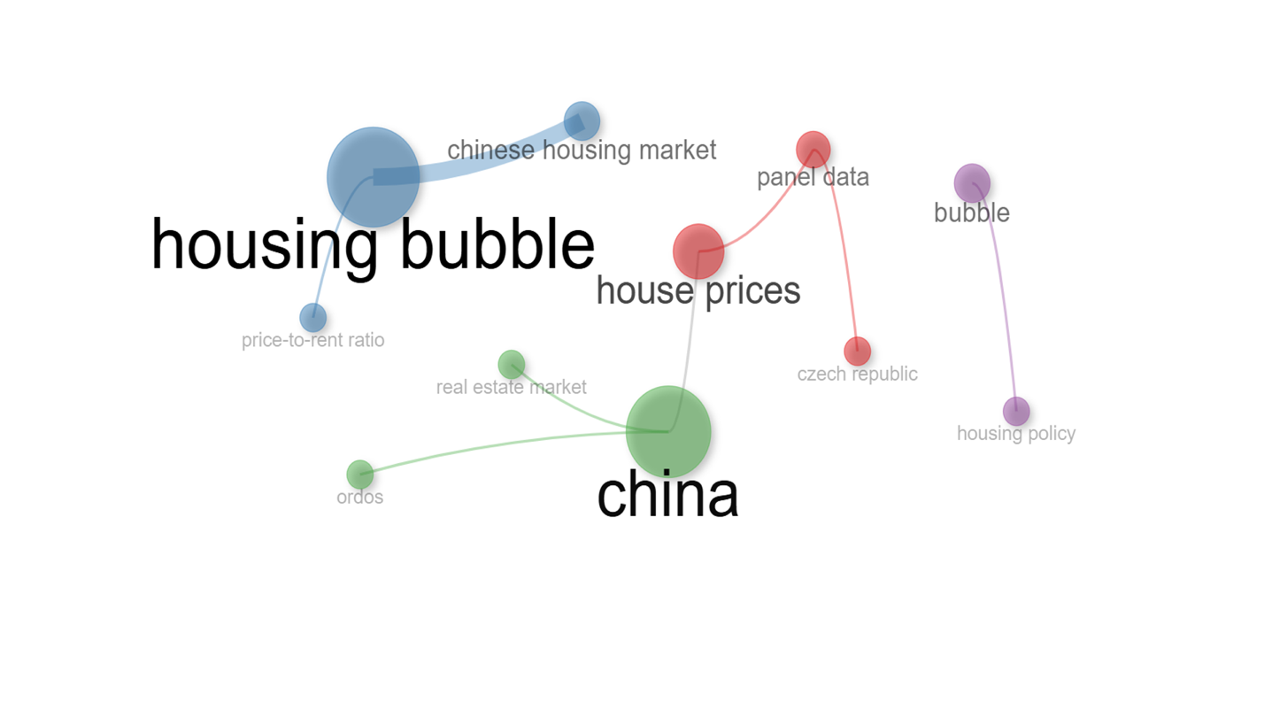 Author Keywords Network in REB in emerging economies Research.