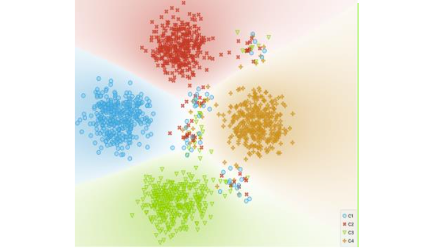Cluster Groupings Generated by the Agent-Based Simulation Across the Four Chatbot and Emoji Experimental Conditions.