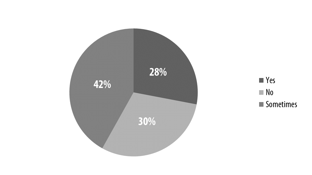 Do you recognize the smell of these stores when you are in them?