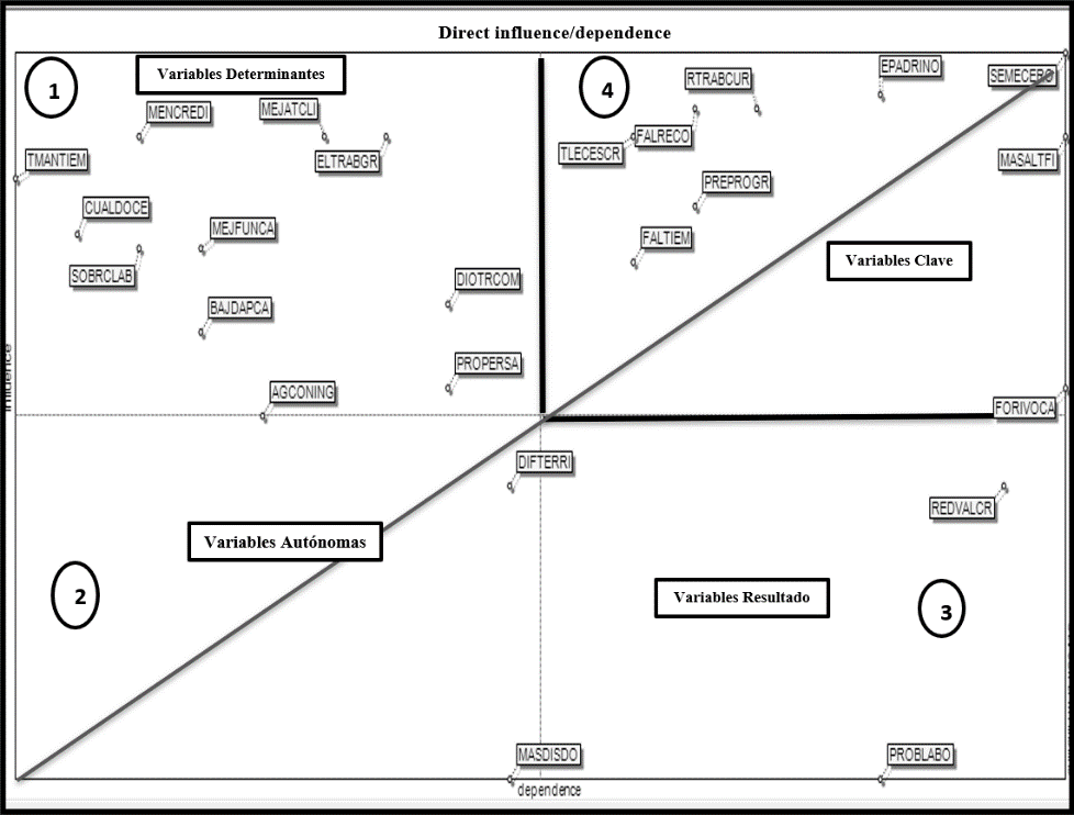 Plano de Influencias Dependencias Directas .