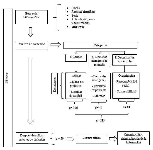 Segunda ruta de búsqueda.