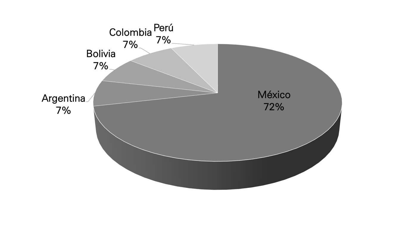 Países donde se llevaron a cabo las investigaciones.
