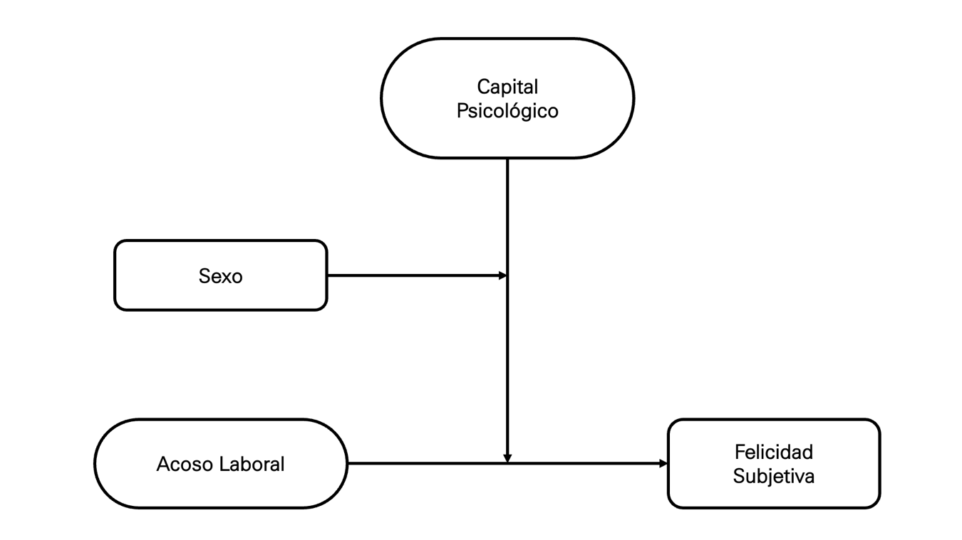 Diagram

Description automatically generated