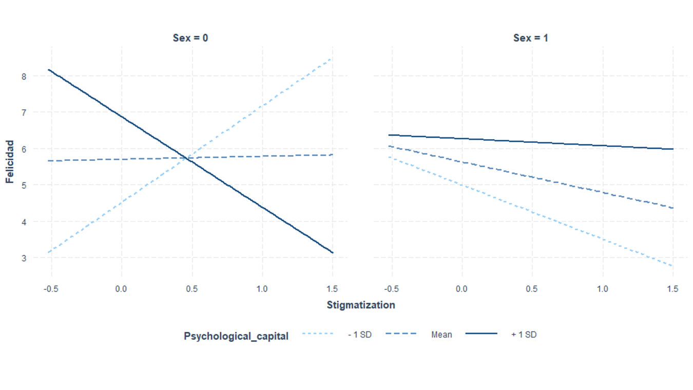 Chart, line chart

Description automatically generated