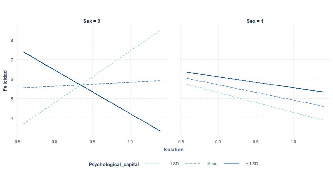 Chart, line chart

Description automatically generated