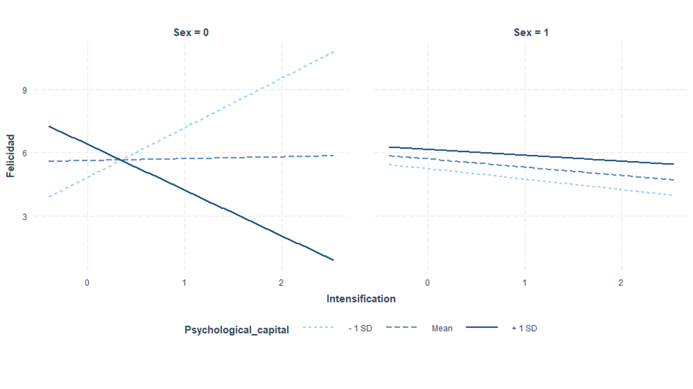 Chart, line chart

Description automatically generated