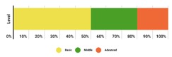 Chart, bar chart

Description automatically generated