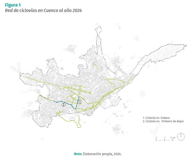 La red de ciclovías