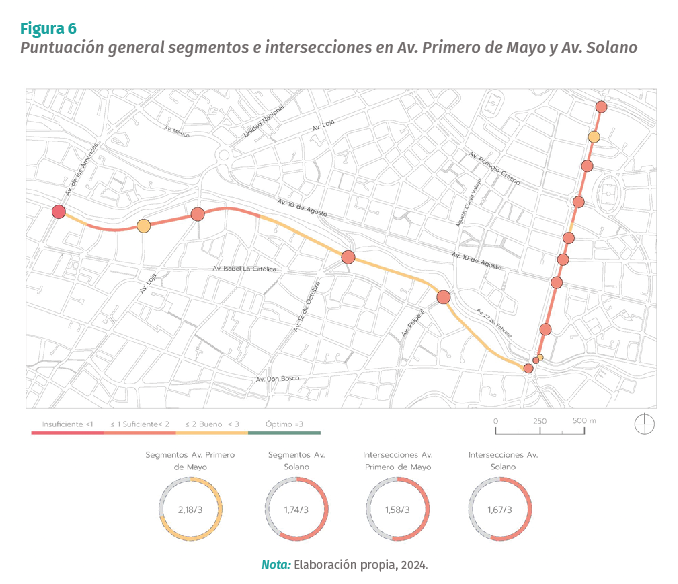 fichas de evaluación de intersecciones