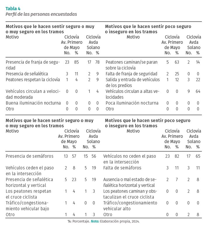 Tabla 4