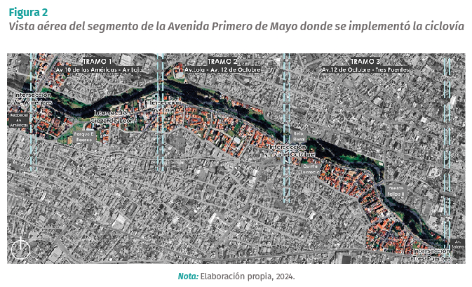 ciclovía de la Av. Primero de Mayo