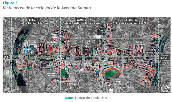 ciclovía de la Av. Solano