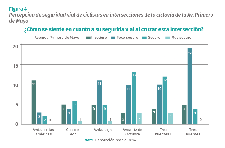 seguridad en intersecciones
