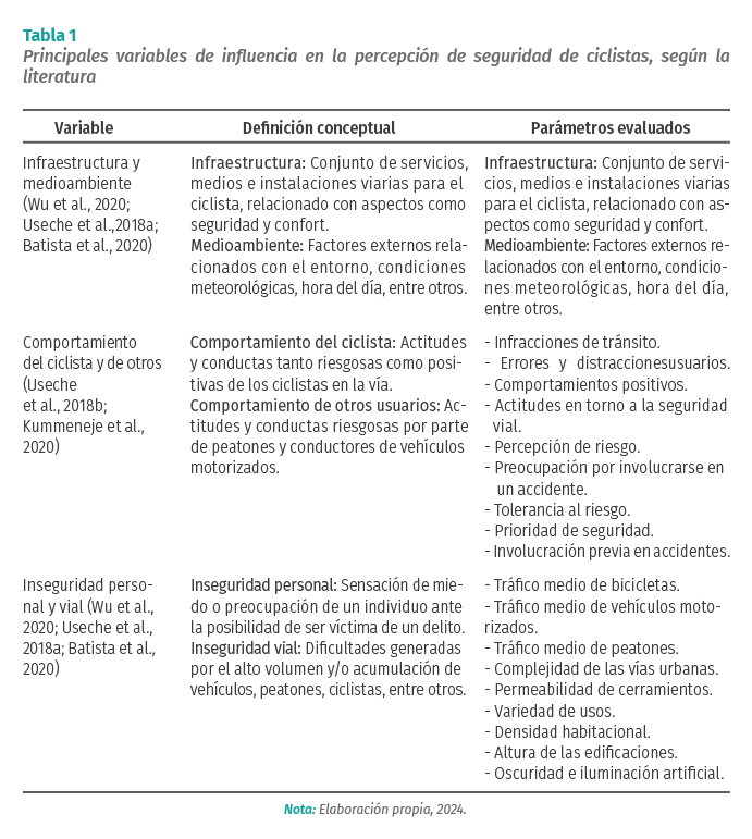 Tabla 1
