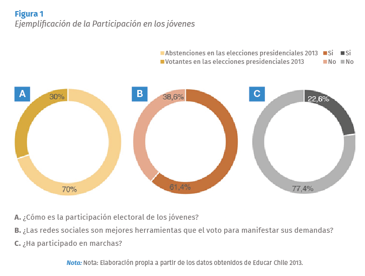 datos 