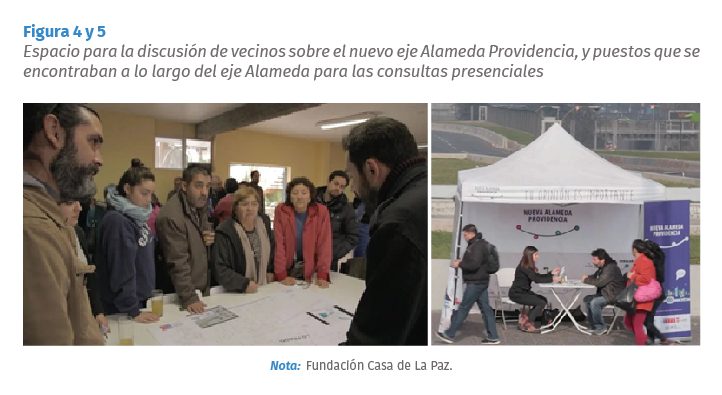 consulta ciudadana