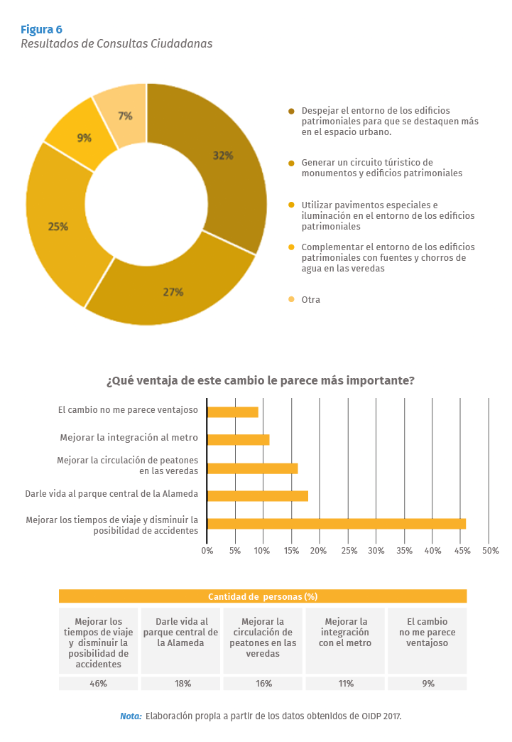 datos del Censo