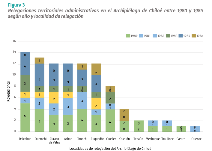 grafico